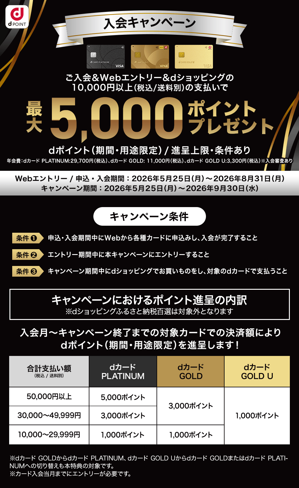 【dショッピング】dカード PLATINUM,GOLD,GOLD Uに入会＆dショッピングでお買いもので最大5,000ポイントプレゼント