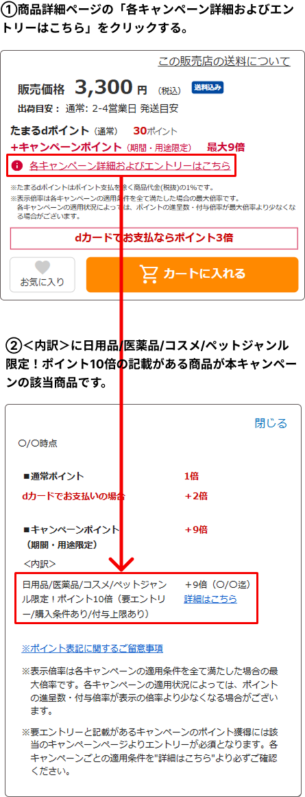 ①商品詳細ページの「各キャンペーン詳細およびエントリーはこちら」をクリックする。②＜内訳＞に日用品/医薬品/コスメ/ペットジャンル限定！ポイント10倍　の記載がある商品が本キャンペーンの該当商品です。