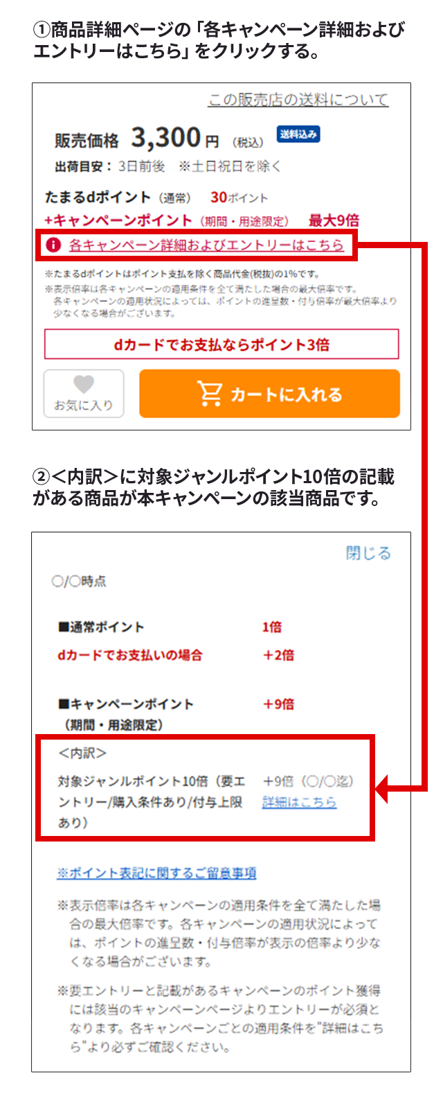 ①商品詳細ページの「各キャンペーン詳細およびエントリーはこちら」をクリックする。②＜内訳＞に【dショッピング】対象ジャンルポイント10倍の記載がある商品が本キャンペーンの該当商品です。