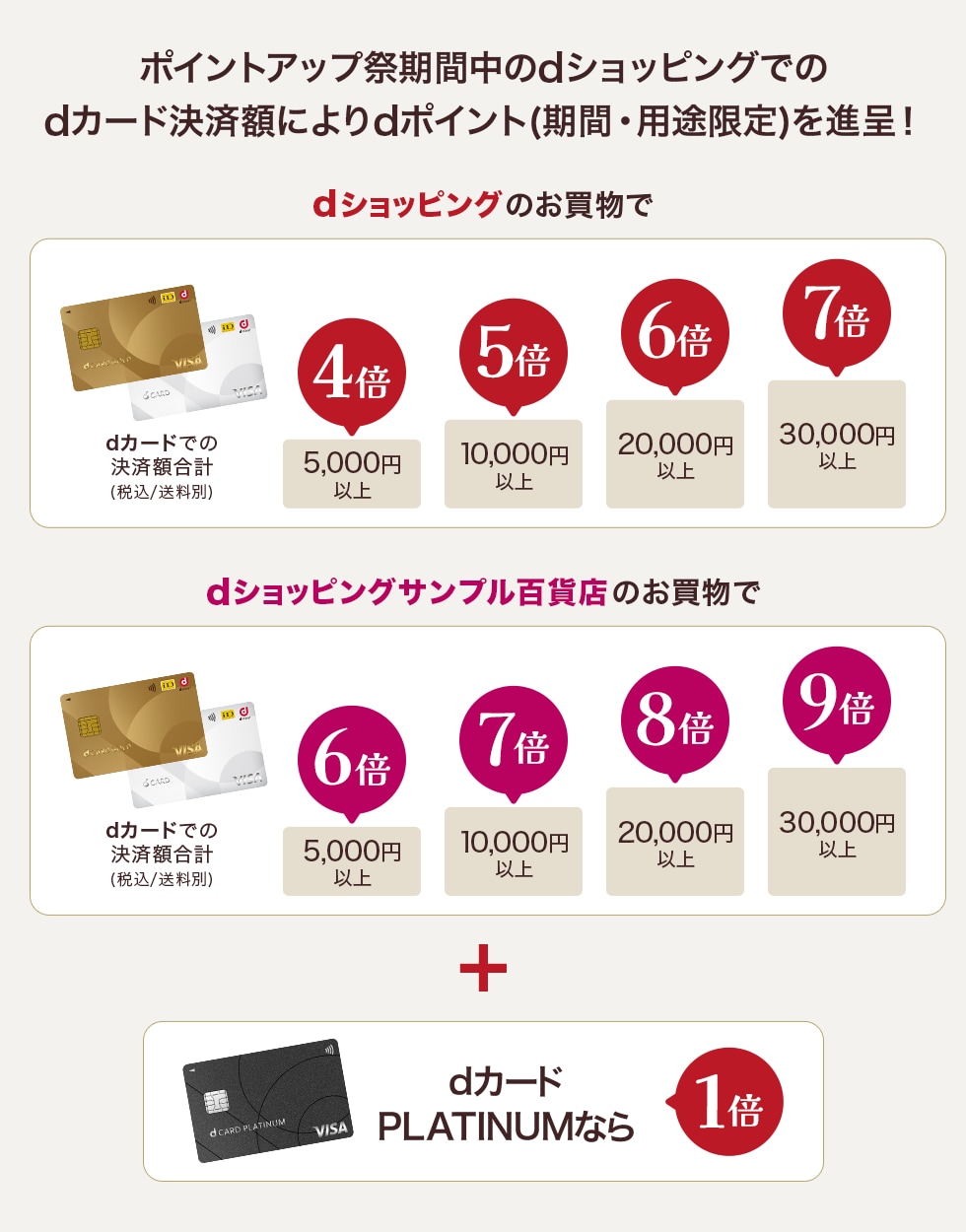 【dショッピング】dカードポイントアップ祭