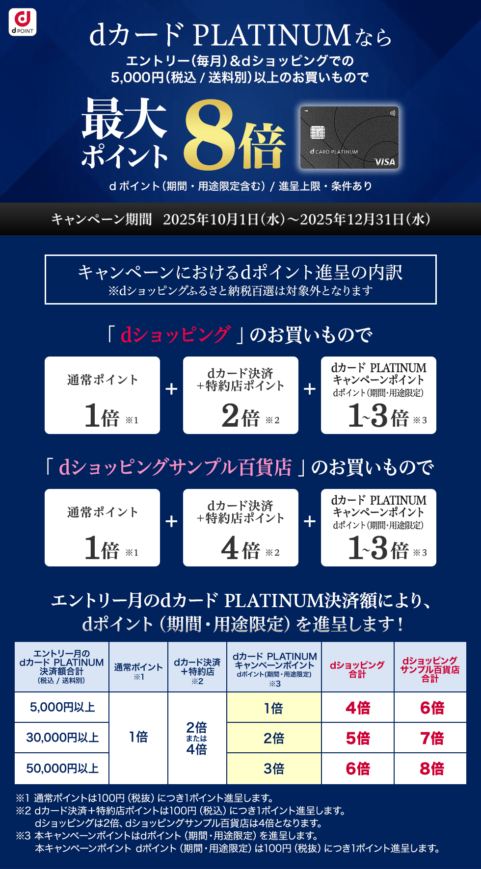 【dショッピング】dカード PLATINUMならポイント最大8倍