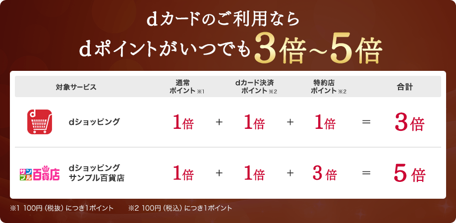 ポイント内容一覧化