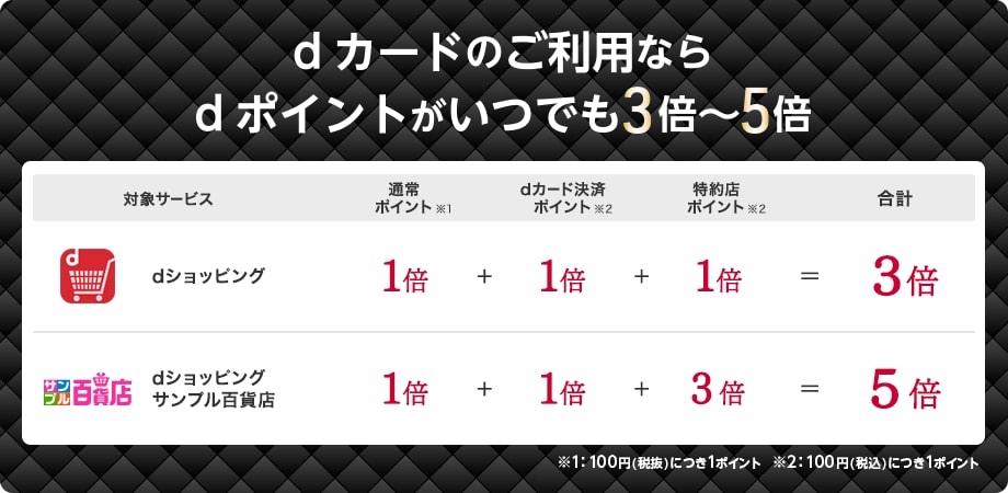 ポイント内容一覧化