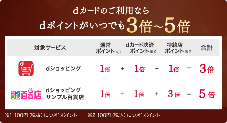 ポイント内容一覧化