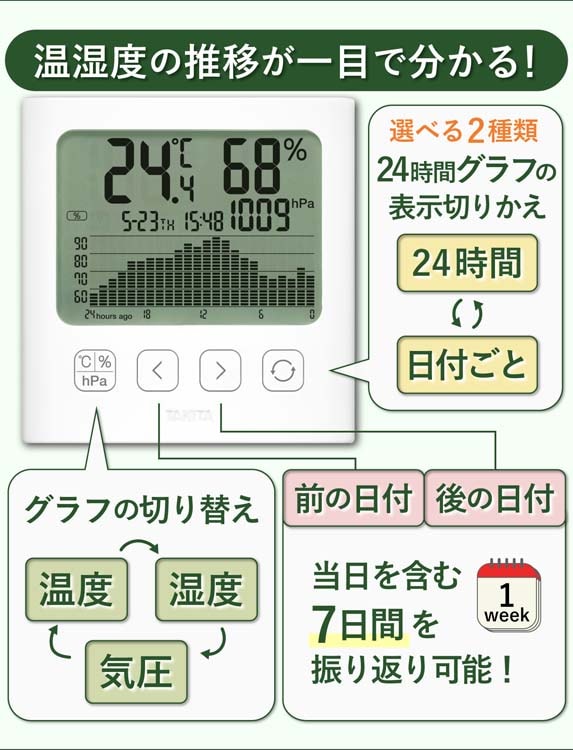dショッピング |タニタ グラフ付き デジタル温湿度計 TT－594