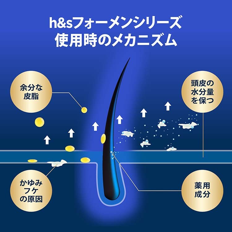 dショッピング |【企画品】h＆s for men ゴールド2in1