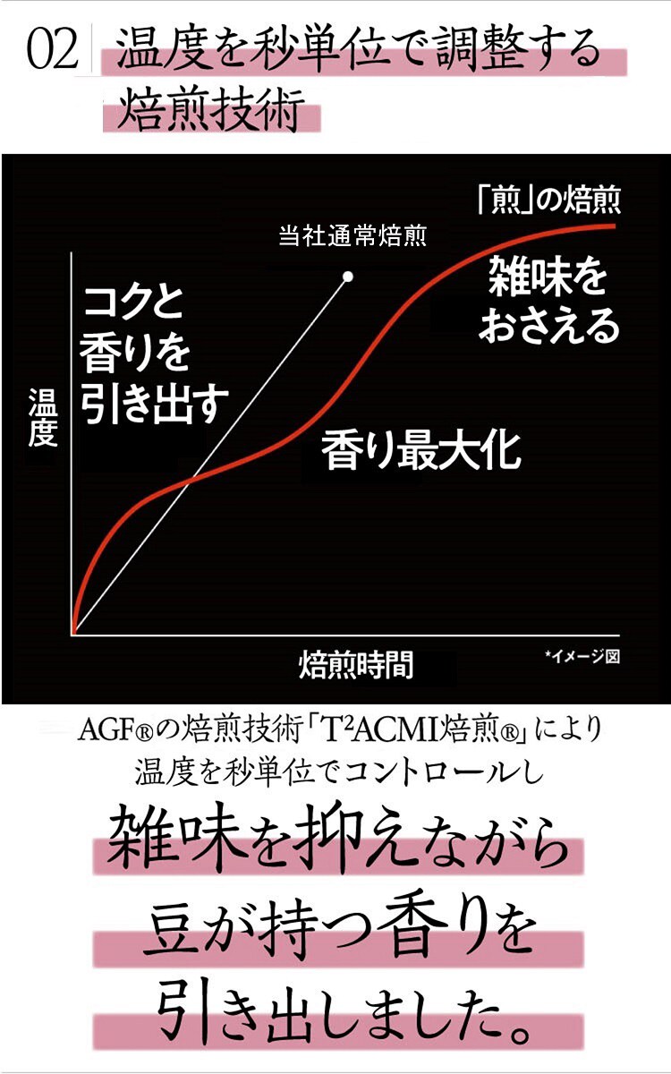 最新作特価】 (8個セット)AGF「煎」 レギュラー・コーヒー プレミアム