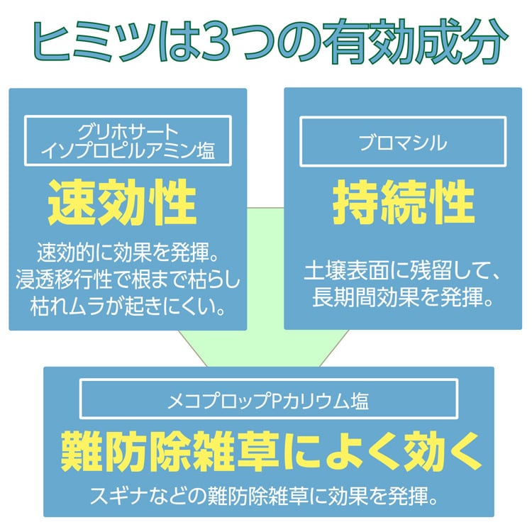 dショッピング |アースガーデン 除草剤 アースカマイラズ 草消滅