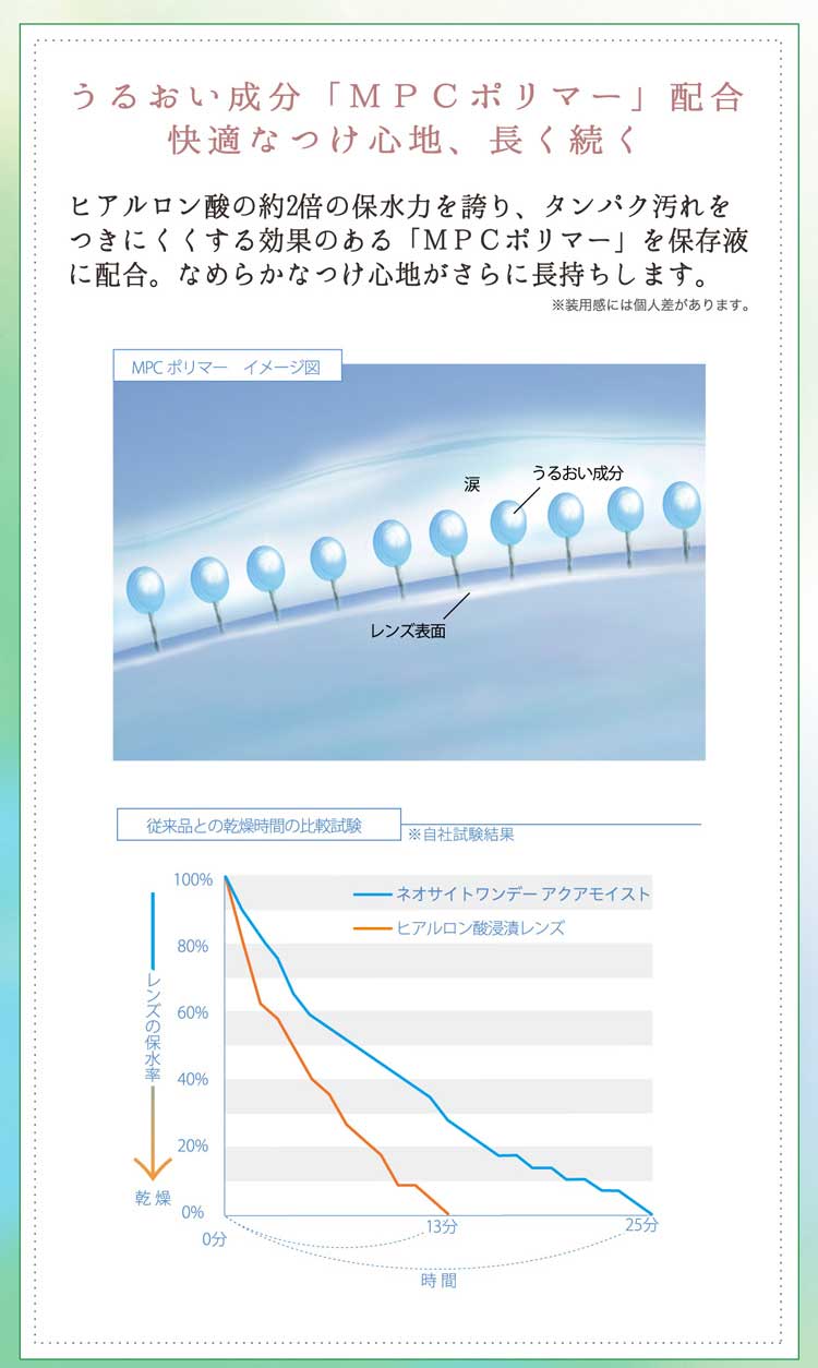 ネオサイトワンデーアクアモイスト商品説明