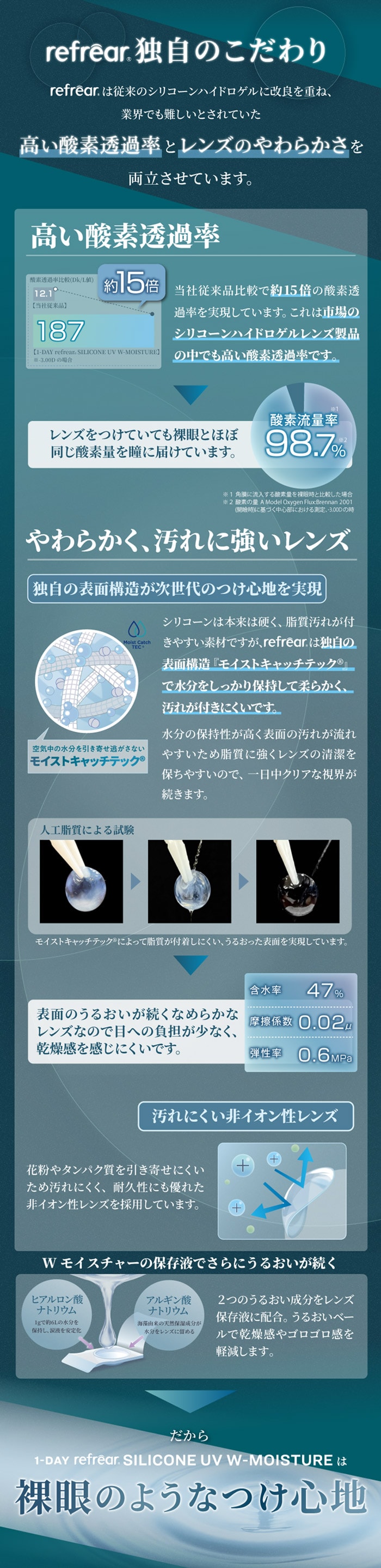 ワンデーリフレアシリコーンUV Wモイスチャー