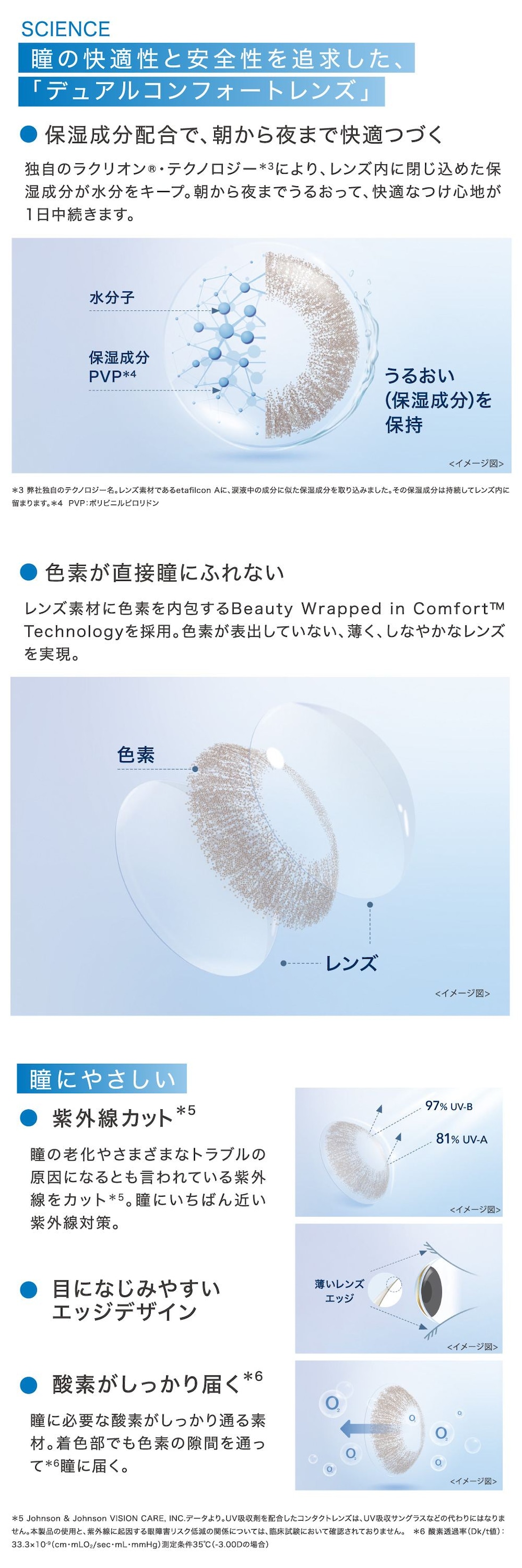 ワンデーアキュビューディファインモイスト