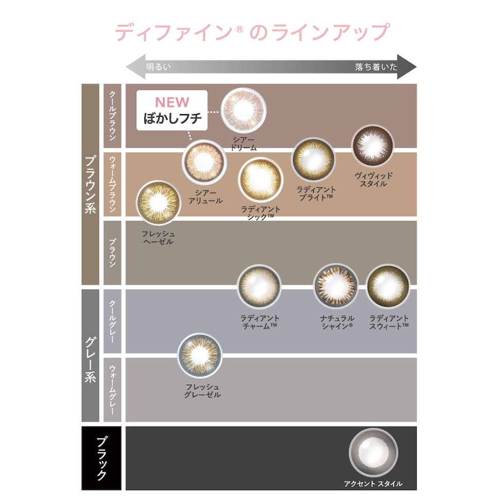 ワンデーアキュビューディファインモイスト