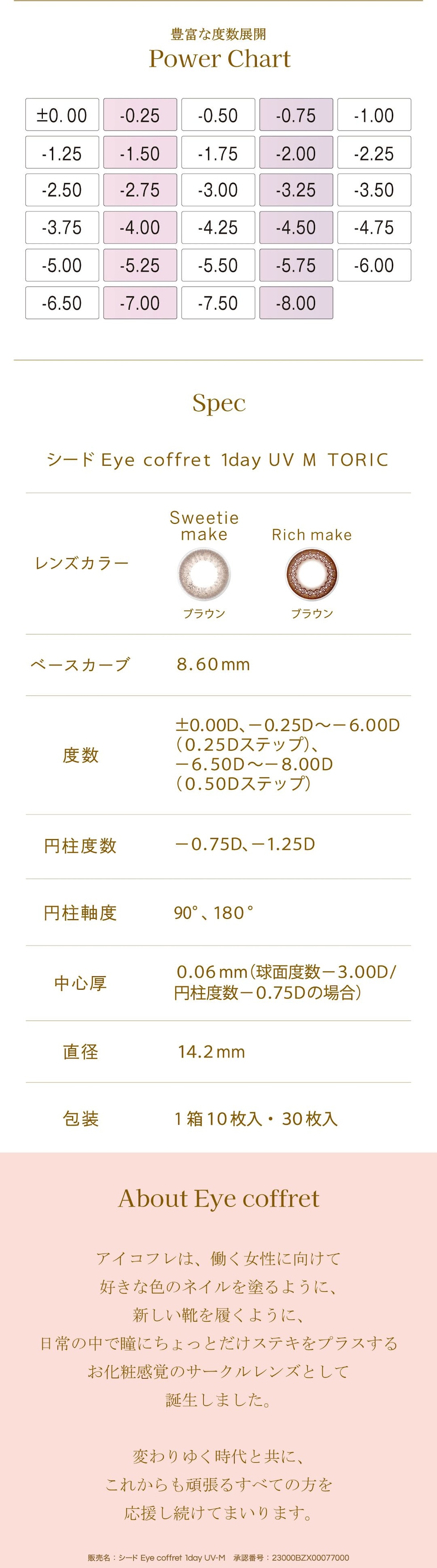 シードアイコフレワンデーUV M トーリック（10・30枚）