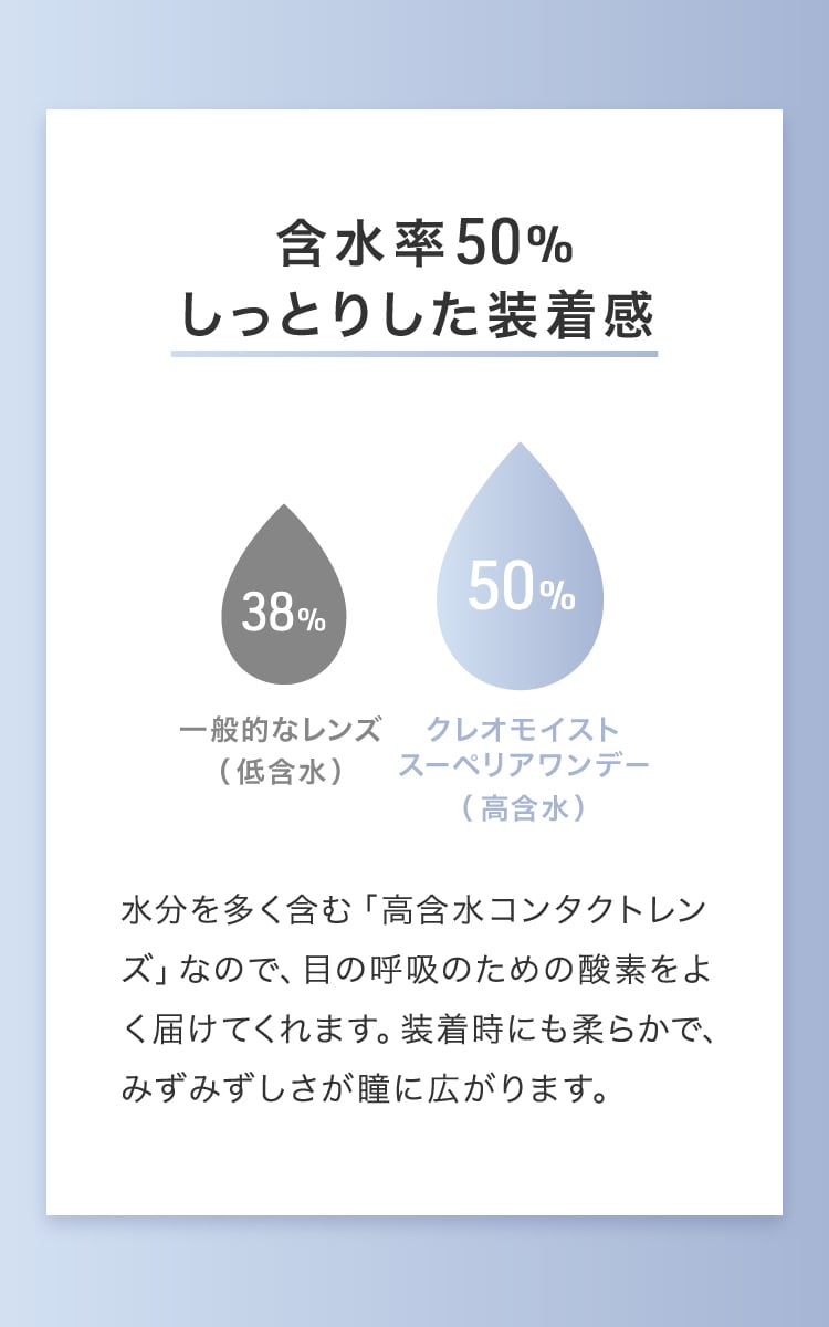 クレオモイストスーペリアワンデー商品説明