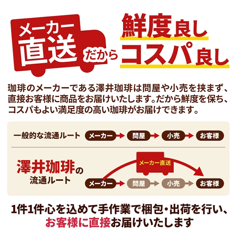 メーカー直送 鮮度 コスパ 流通ルート