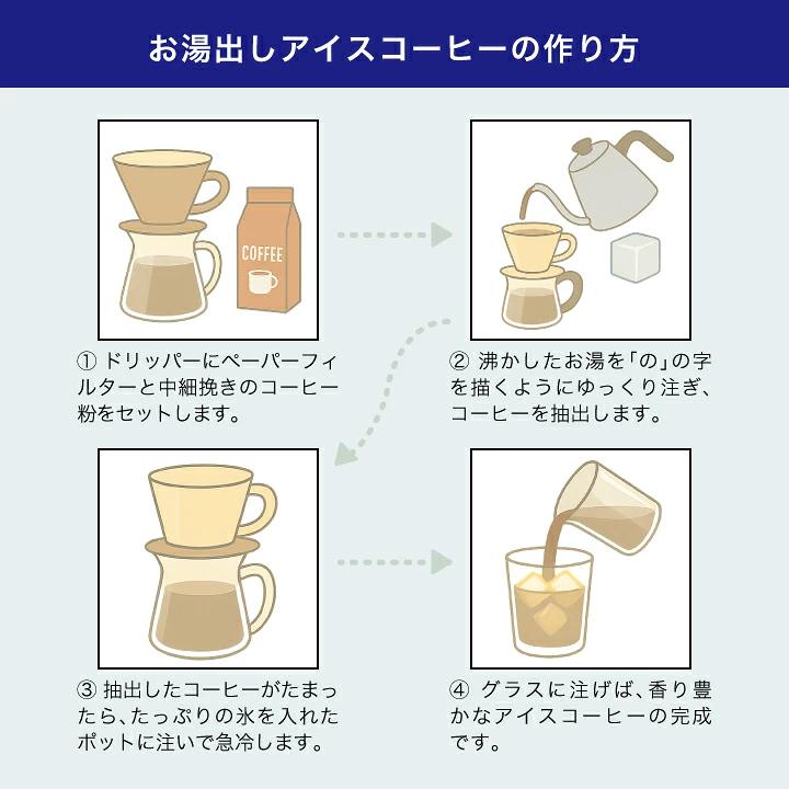 お湯出し アイスコーヒー 淹れ方 手順