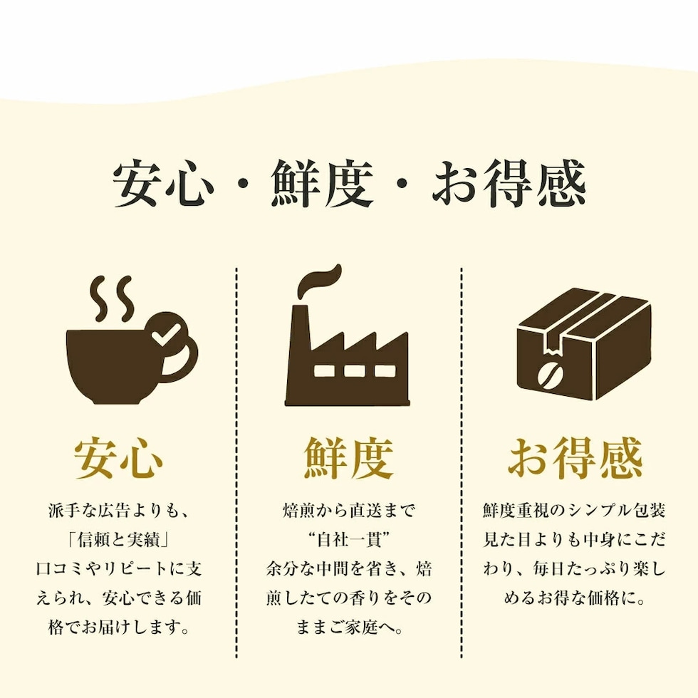 安心 鮮度 お得感 自社一貫焙煎