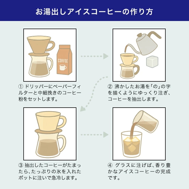 お湯出し抽出 アイスコーヒー 作り方 手順