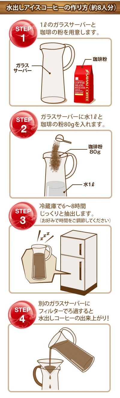 水出しアイス作り方