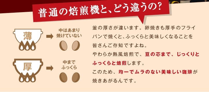 均一でムラのない美味しいコーヒーが焼きあがります