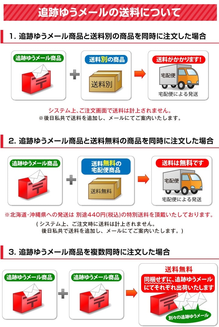 追跡ゆうメールの送料について