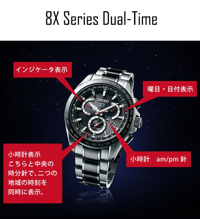 dショッピング |セイコー アストロン SEIKO ASTRON SBXB125 チタン