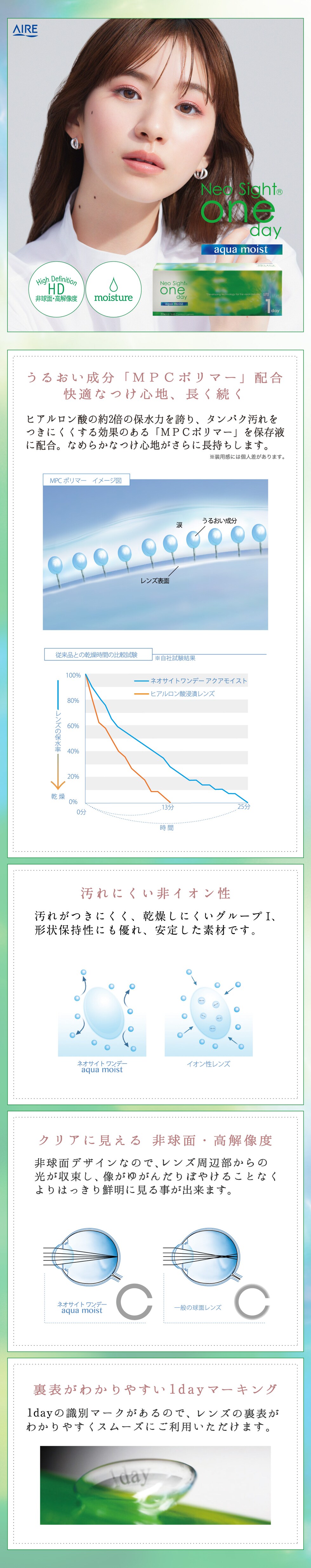 ネオサイトワンデーアクアモイスト