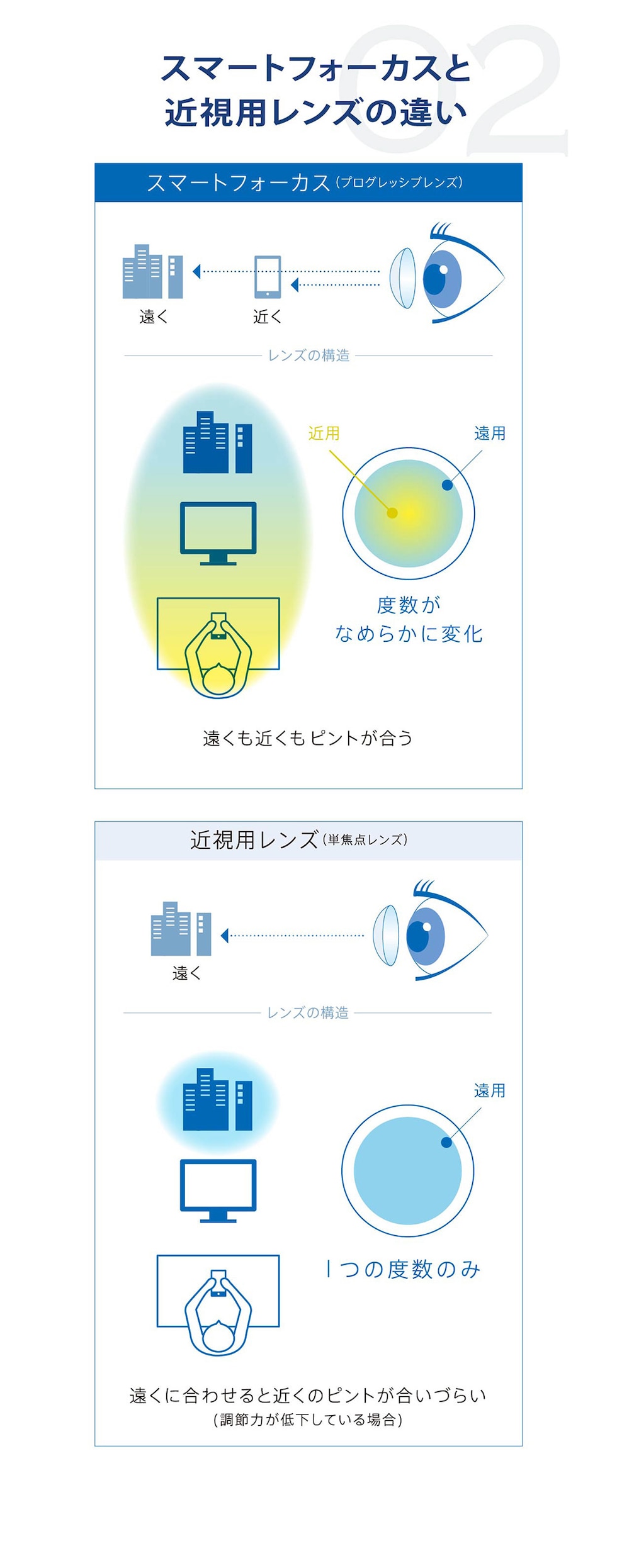 プライムワンデースマートフォーカス