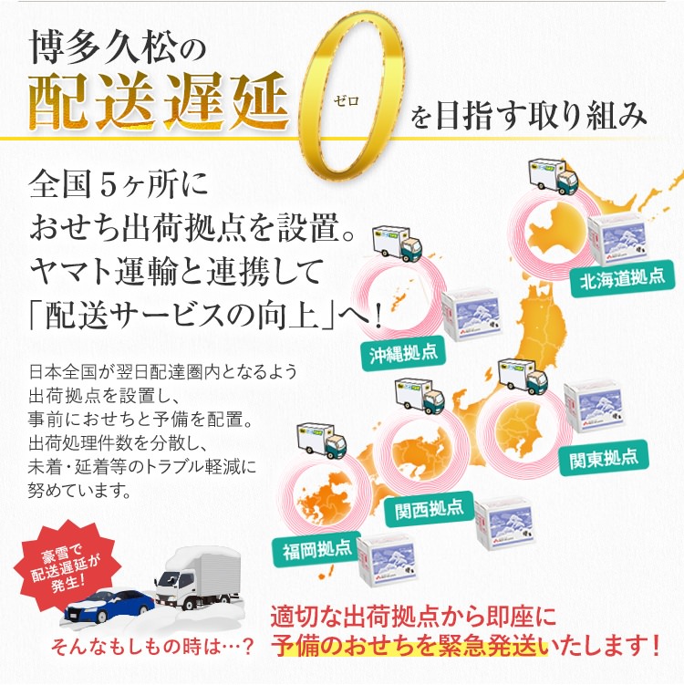 配送遅延0を目指す取り組み