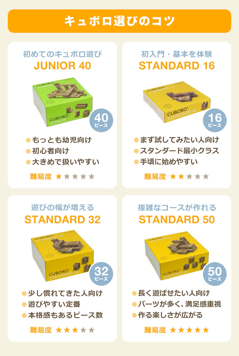 dショッピング |キュボロ CUBORO スタンダード 50 積み木 204 知育玩具