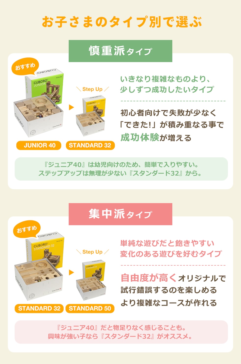 dショッピング |キュボロ CUBORO スタンダード 50 積み木 204 知育玩具