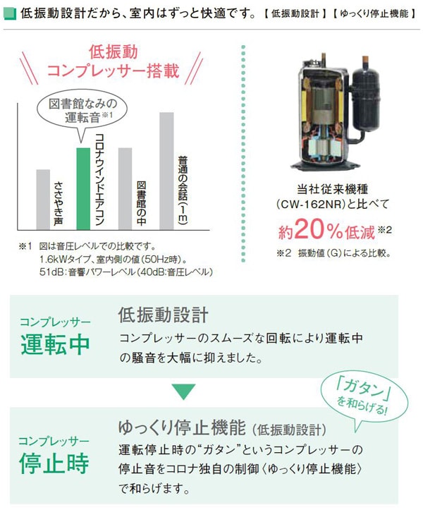 コロナルームエアコン形式名(ウインド形冷房専用)CW-169G