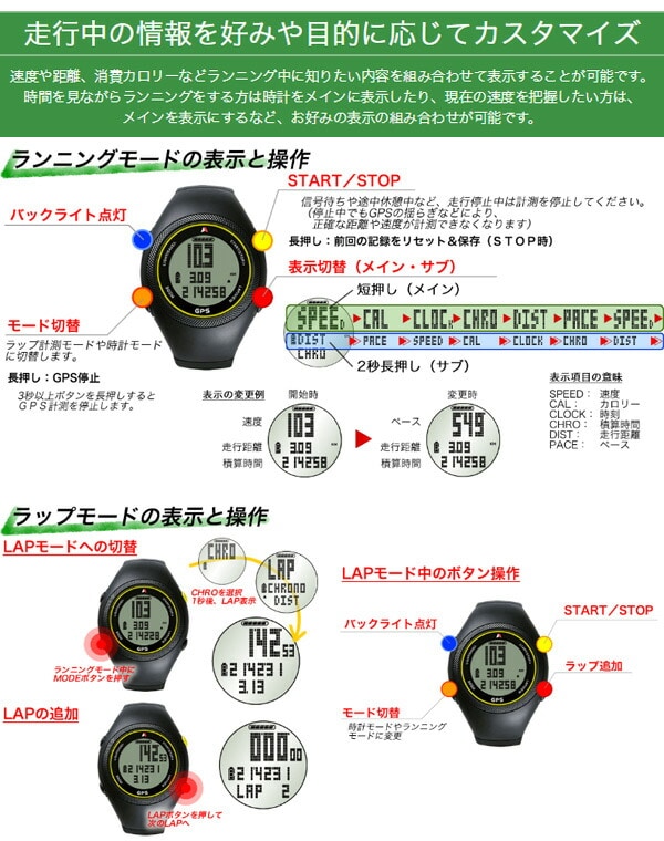 dショッピング |アクティノ(Actino) ランニング GPS ウォッチ Actino