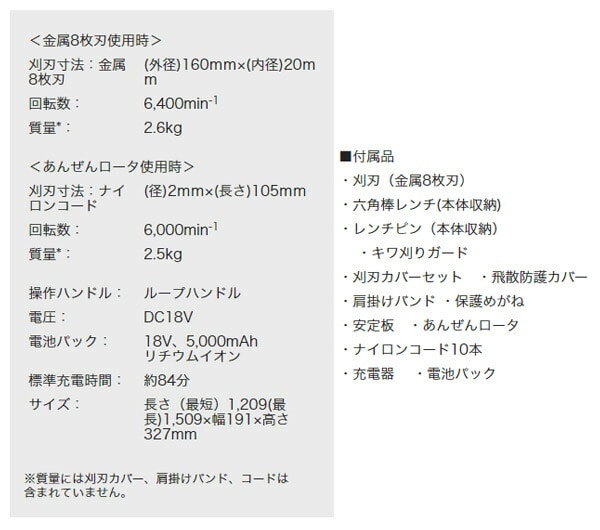 新品・ストア☆リョービ(RYOBI)充電式刈払機 BK-1801L5 661202A 新品・未使用