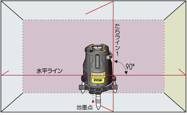 リョービ レーザ墨出器 635nm赤色半導体レーザ HLL-400-