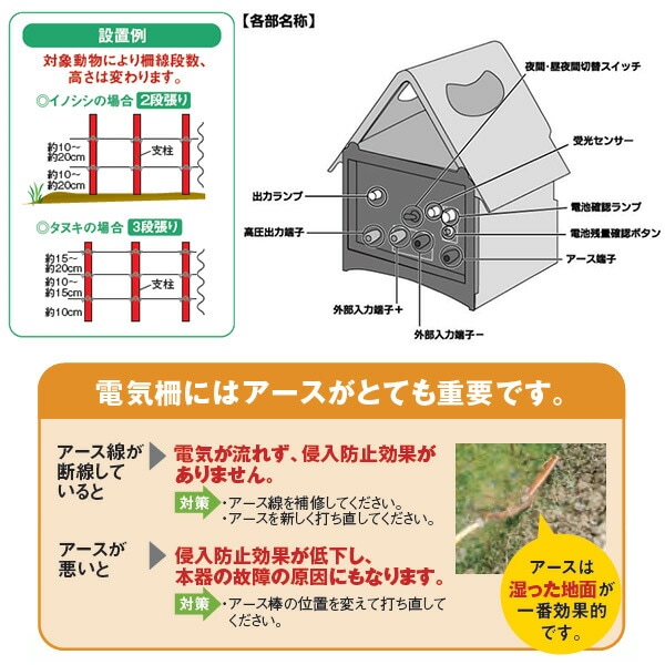 dショッピング |電気柵 100m×2段張りセット RH-75 電気牧柵器 防獣用電気柵 電気牧柵 防獣フェンス ナカトミ(NAKATOMI)  【送料無料】 | カテゴリ：忌避関連 その他の販売できる商品 | くらしのeショップ (06749361)|ドコモの通販サイト