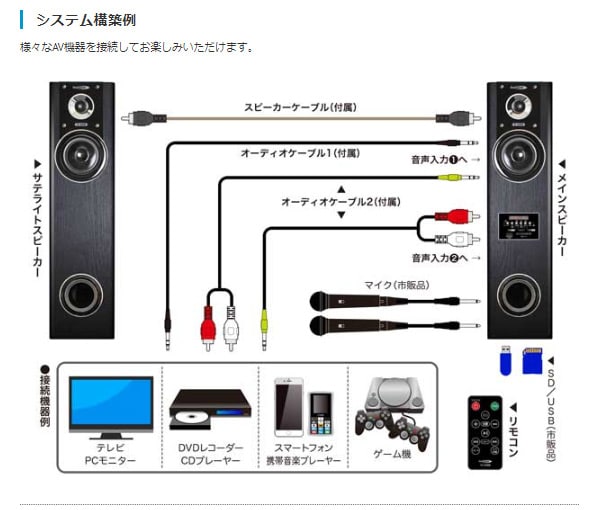 dショッピング |アンプ内臓 タワースピーカー ヴァベル(VABEL) PSM-470GK ダークブラウン スピーカー ウーファー 重低音 高音質  スマホ接続 テレビ接続 PC接続 モニター接続 オーディオ ゲーム カラオケ クマザキエイム 【送料無料】 | カテゴリ：スピーカーの販売できる ...