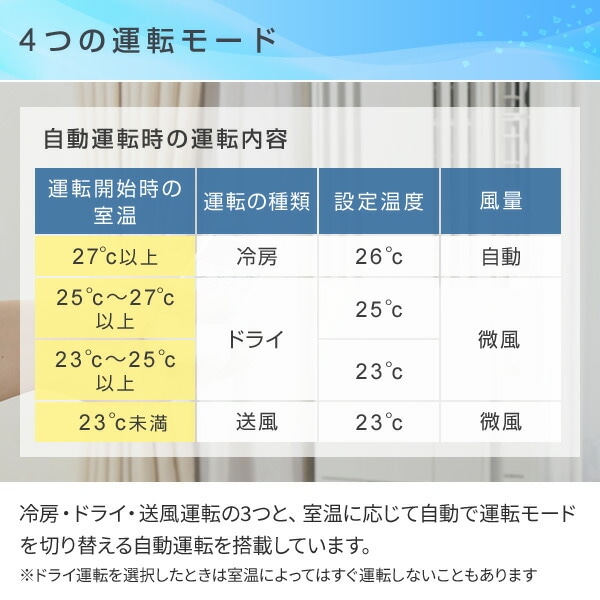 dショッピング |【テラス窓用取付枠セット】 エアコン ウインドエアコン 窓用エアコン 冷房専用タイプ 延長窓枠付(4-7畳) リモコン付き  CW-16A3(WS)/WT-8 窓用エアコン ウィンドエアコン ウインドクーラー エアコン コロナ CORONA 【送料無料 ...