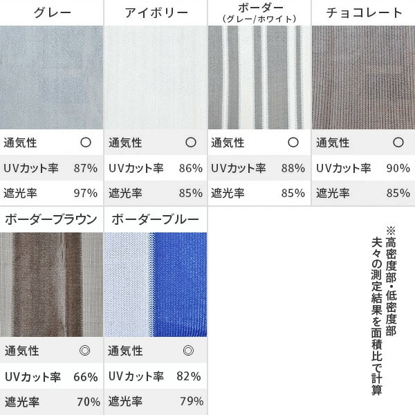 dショッピング |日よけシェード サンシェード 庭 2×3m 高通気性 全10色