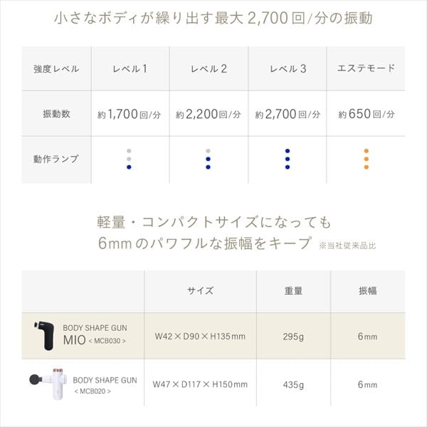 dショッピング |ボディシェイプガン ミオ マッサージ アタッチメント4種類 防水 充電式 MCB030 電動 マッサージャー パワフル コンパクト  全身 ボディケア 顔 コードレス おしゃれ 軽量 旅行 母の日 父の日 敬老の日 ギフト プレゼント アルインコ ALINCO 【送料無料 ...