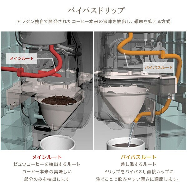 dショッピング |コーヒーメーカー コーヒーブリュワー ACO-D01A(G)/(K