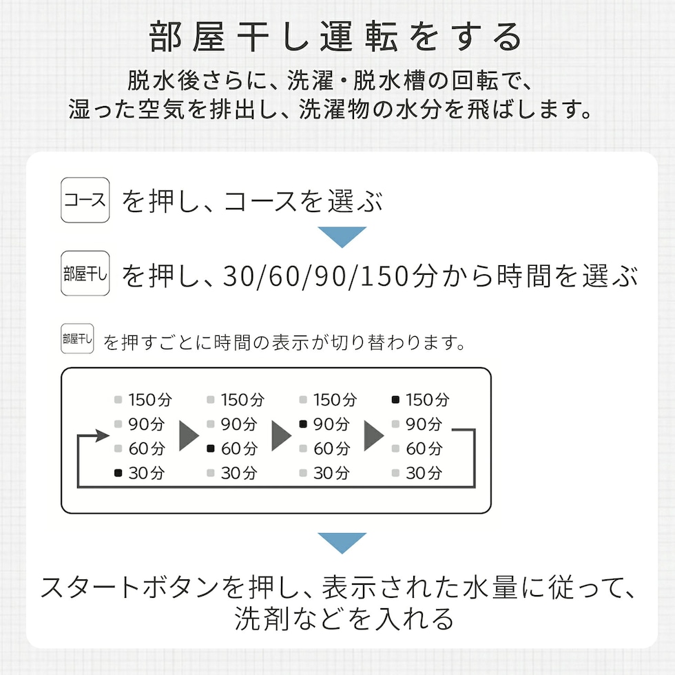 dショッピング |日立 洗濯機 全自動洗濯機 7kg 洗濯 脱水 コンパクト