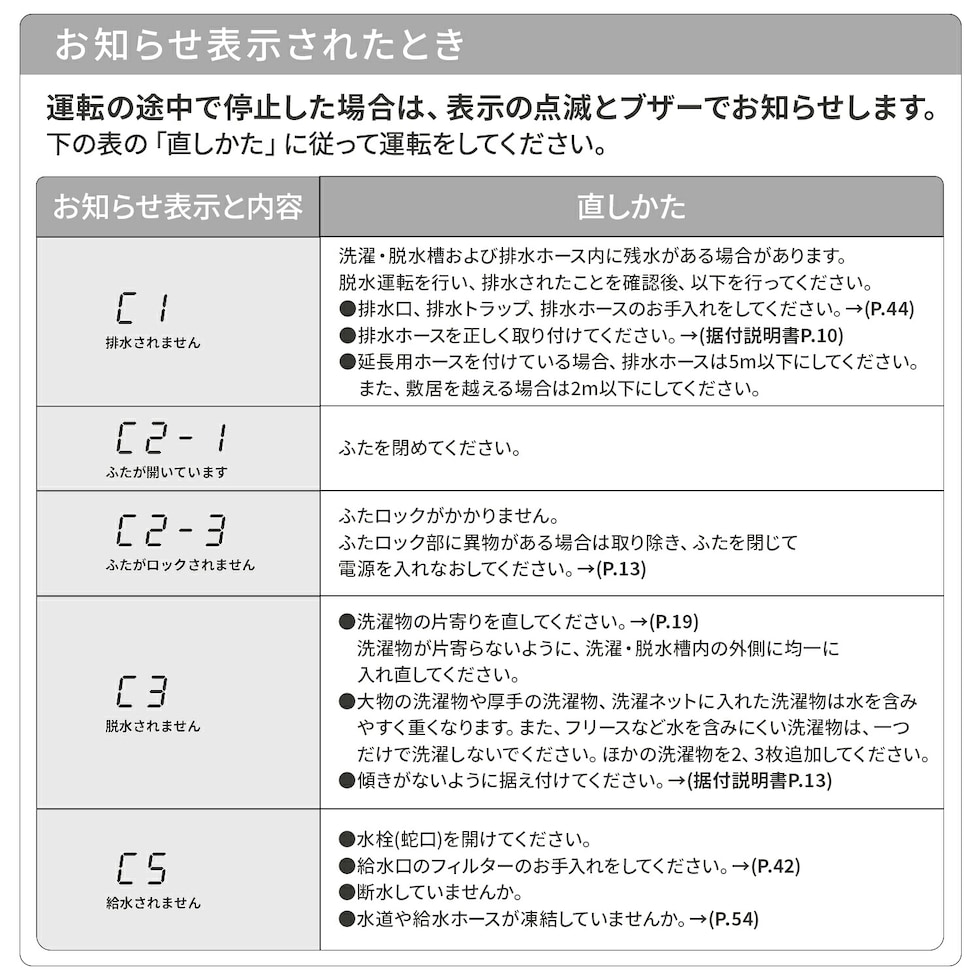 dショッピング |日立 洗濯機 全自動洗濯機 7kg 洗濯 脱水 コンパクト