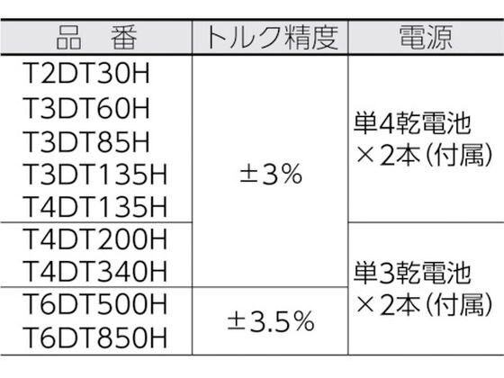 dショッピング |【送料無料】【取寄せ品】ＴＯＮＥ ラチェットデジ