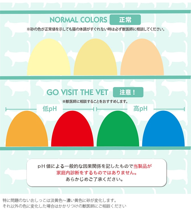 ヘルス インディケーター 猫 猫砂 健康チェック おしっこ 尿 pH値 消臭 脱臭 トイレ砂 トイレ