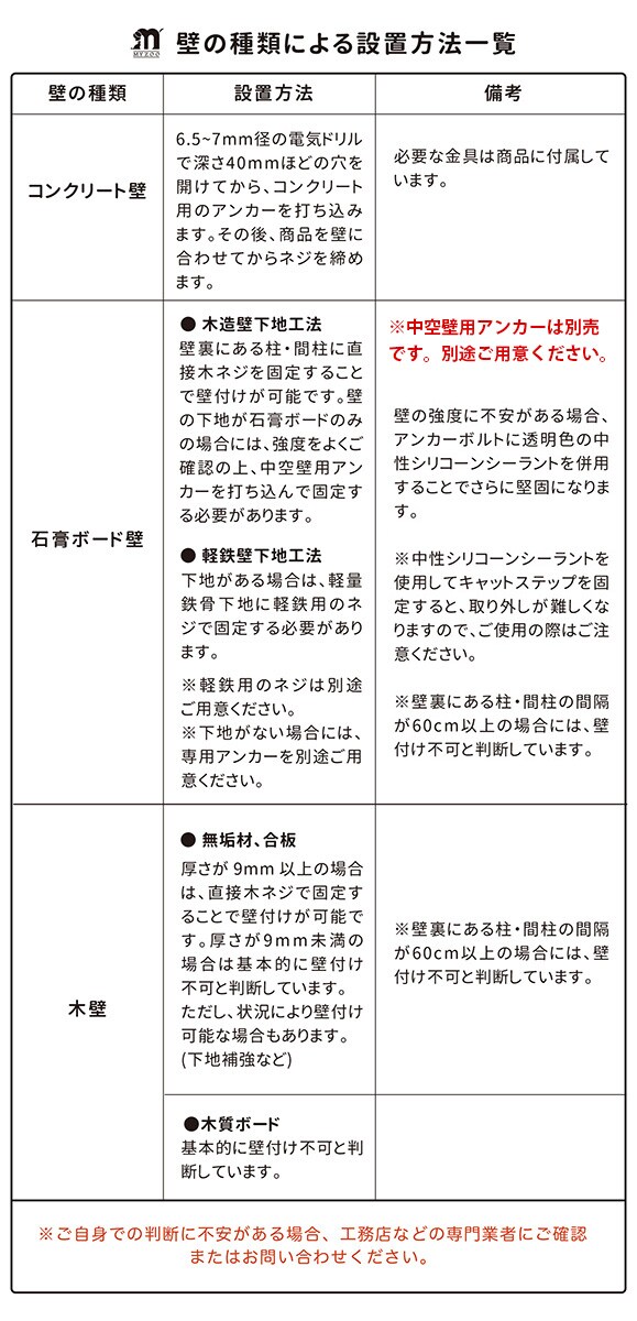 MYZOO マイズー Moku キャットステップ 猫 キャットステップ キャットウォーク 壁付け 壁掛け 雲 木製 透明 MY ZOO 北欧