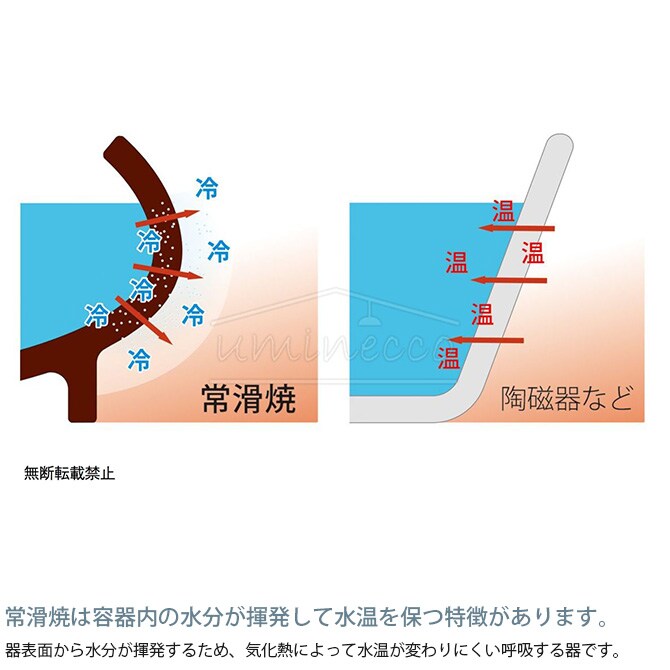 OPPO オッポ TokoBowl for Water トコボウル・フォーウオーター S 犬用 ペット ウォーターボウル 水入れ 水 水飲み こぼれにくい 常滑焼