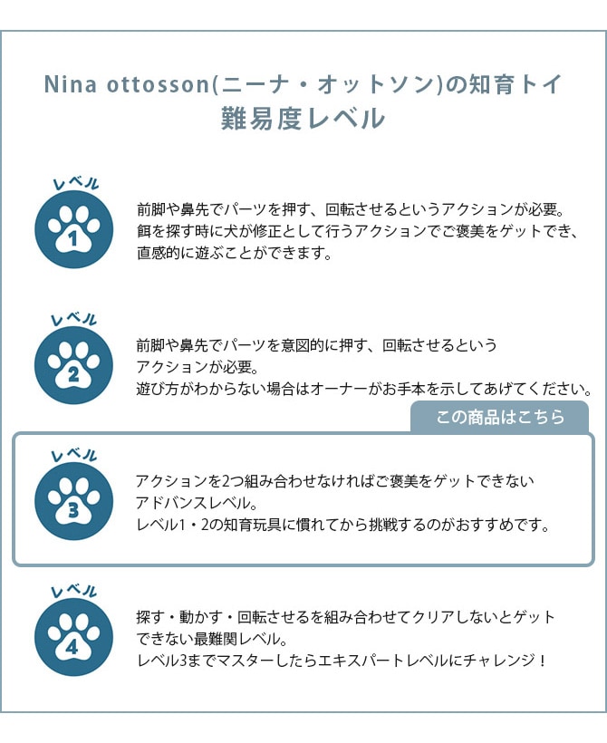 Nina Ottosson ニーナ・オットソン トリーツ・ゲーム ワーカー 犬用 ドッグ 知育トイ おもちゃ ドッグトイ 犬用おもちゃ スロウフィーダー おしゃれ