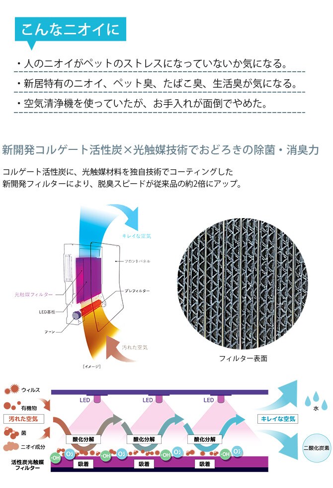 Kaltech カルテック ターンド・ケイII 光触媒除菌・脱臭機 壁掛け 16畳 