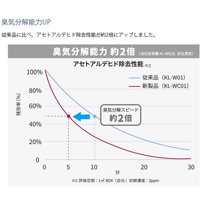 Kaltech カルテック ターンド・ケイII 光触媒除菌・脱臭機 壁掛け 16畳 